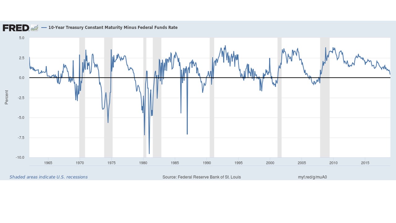 Fear of recession greatly exaggerated