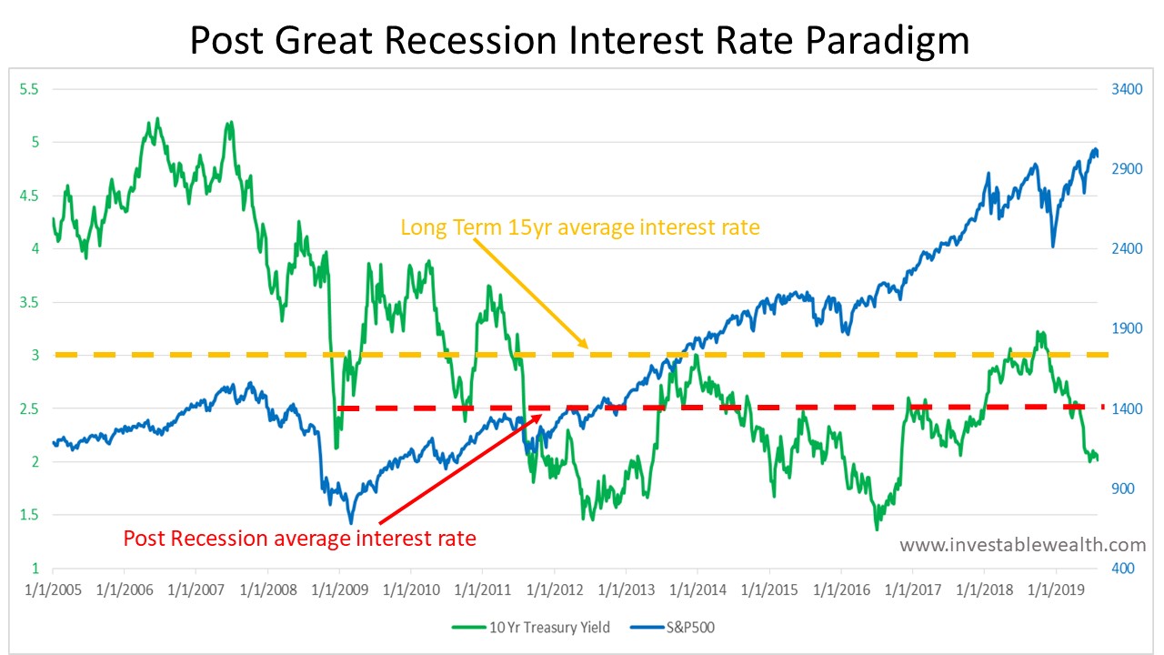 FED rate cut- Panic or Prosper?
