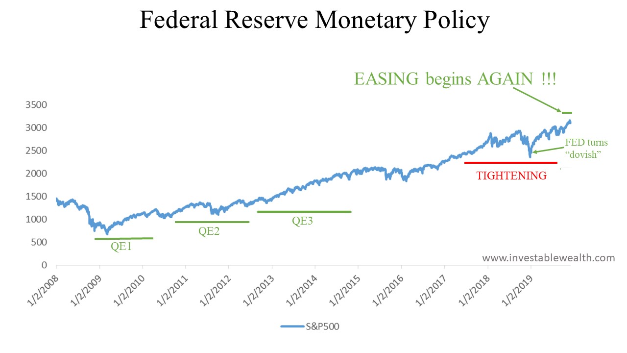 THANKFUL for the Federal Reserve