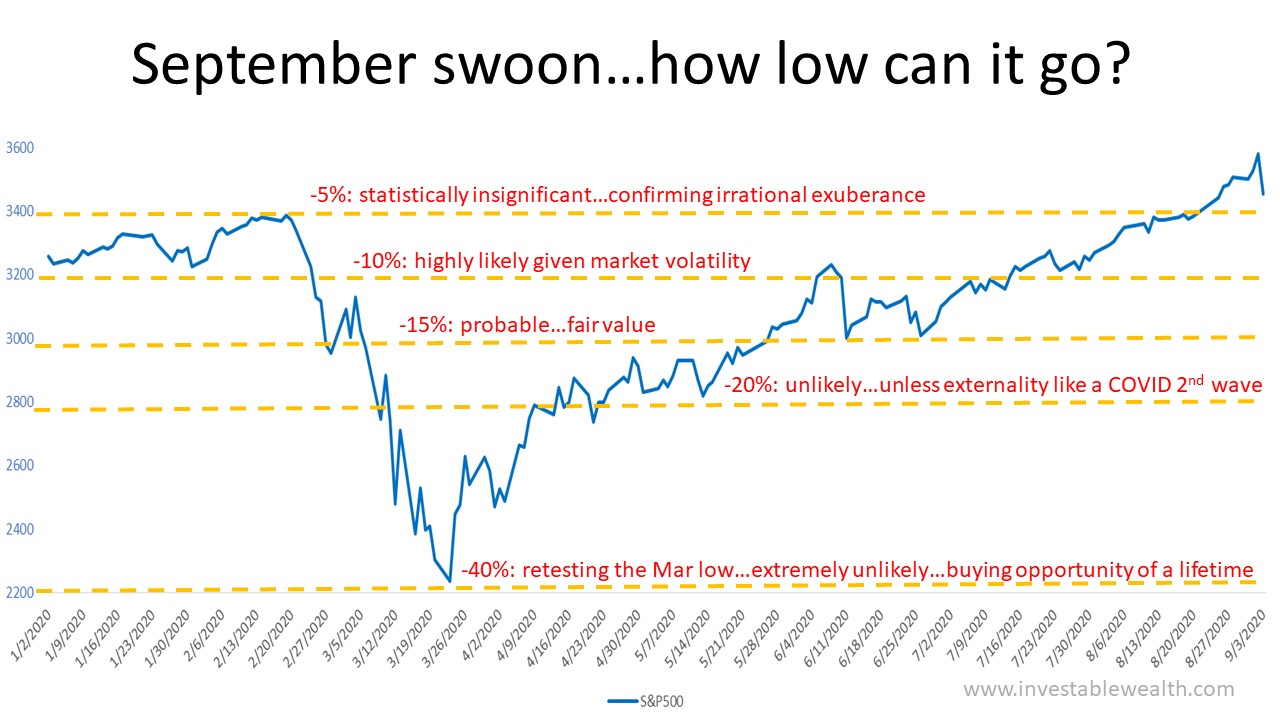 September swoon…how low can it go?