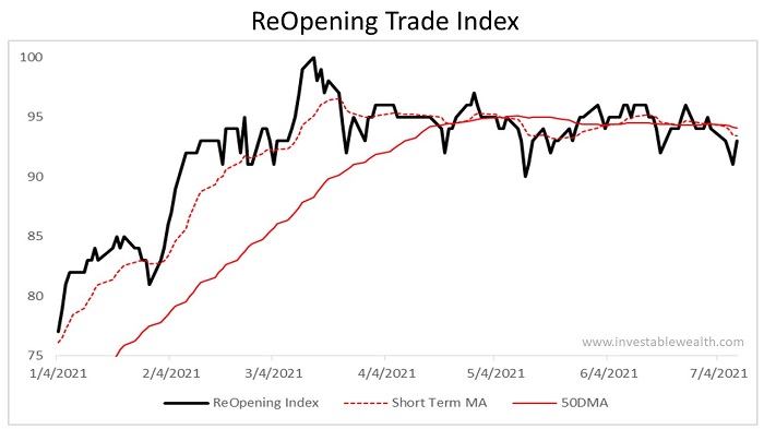 ReOpening Trade has better UPSIDE potential