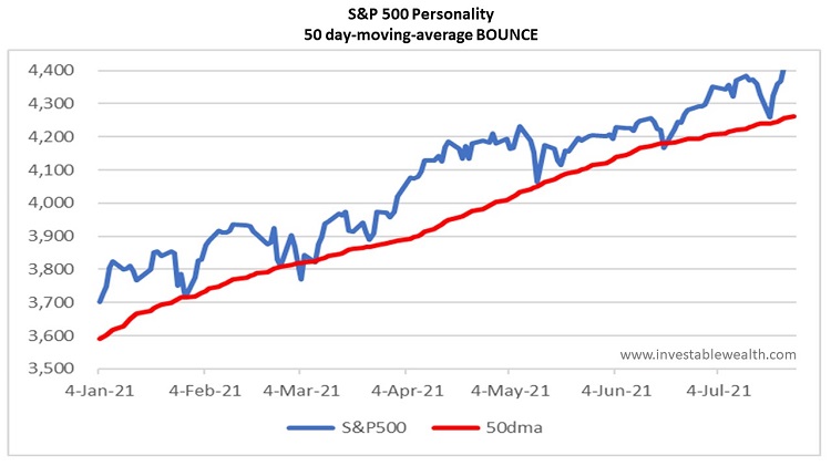 S&P 500 personality hasn’t changed