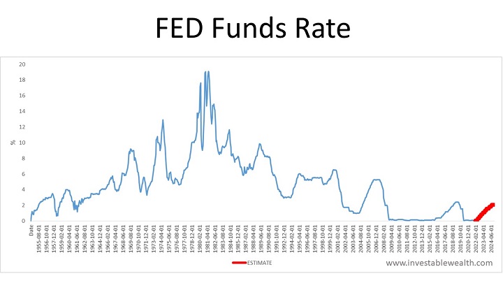 FED new policy…same as the old policy