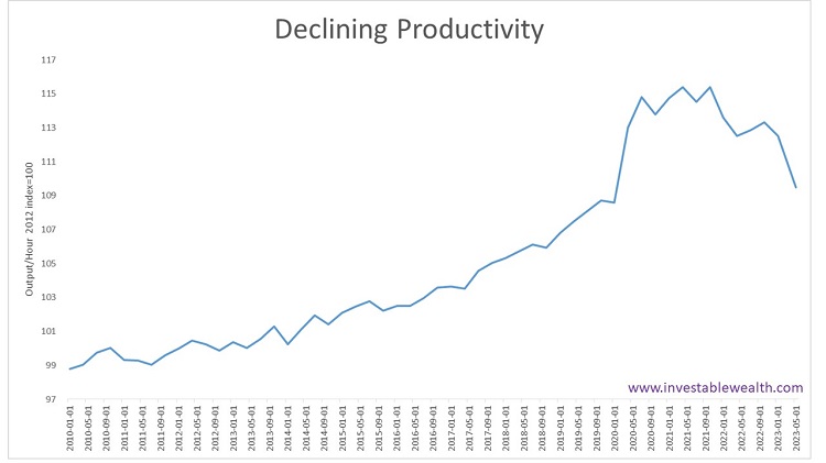 Declining Productivity 230523