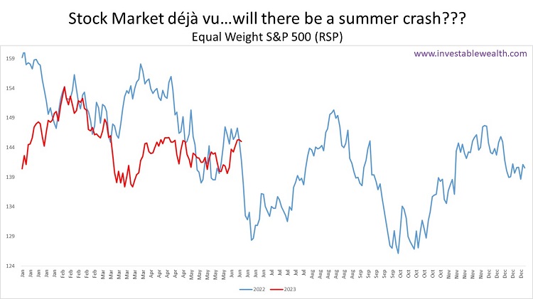 Stock Market déjà vu…will there be a summer crash??? 230609