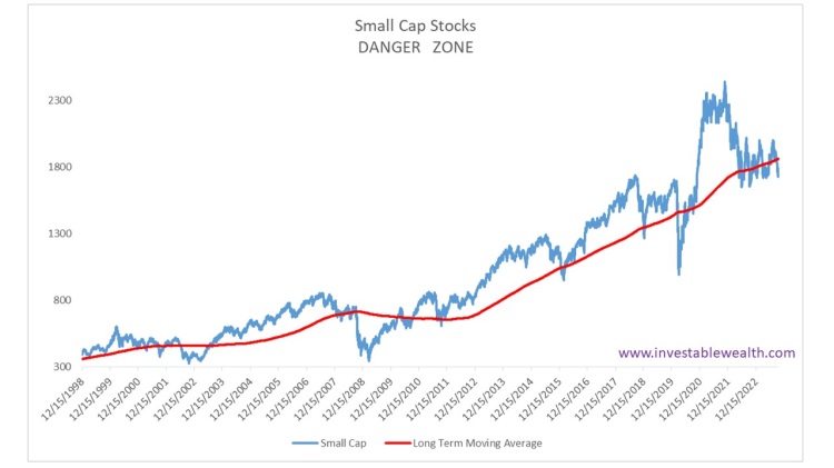 Small Cap Stocks still in the DANGER ZONE 231008