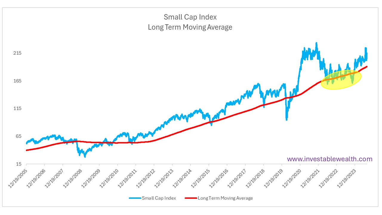 What happened to the SELLOFF? 240820