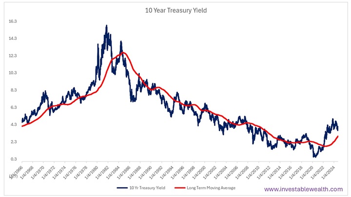 Inflation isn’t dead…it never was 241010