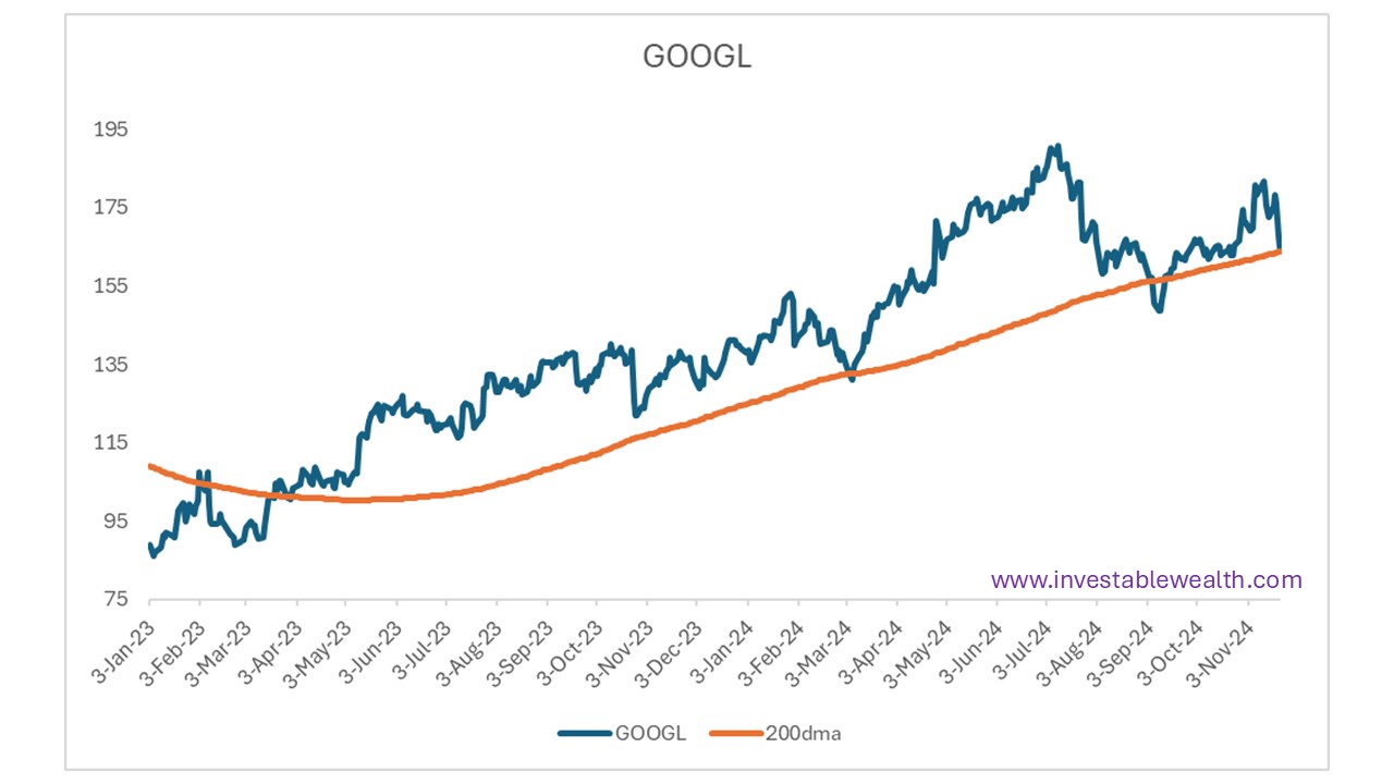 Added to GOOGL position 241124