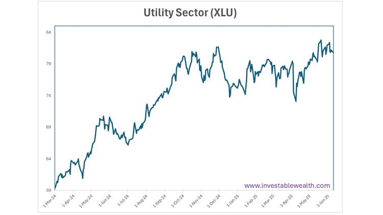 Utility Stocks- reduced overweight position 250609
