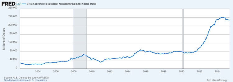 Summer Selloff or Opportunity: Industrial Digitization 250708