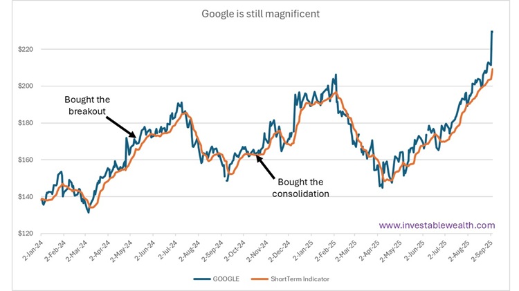 GOOGLE is still magnificent 250904